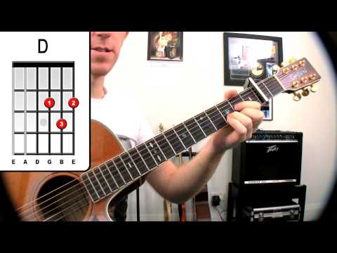 Someone Like You ✪ Adele – Guitar Lesson – Easy Acoustic Chords Learn How To Play Song Tutorial